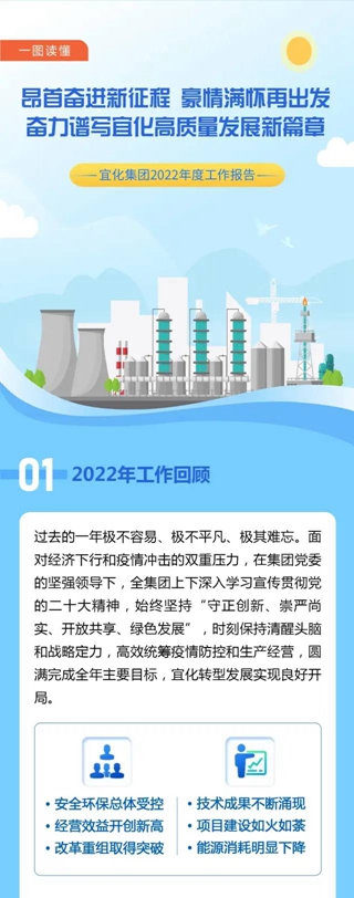 一圖讀懂宜化集團(tuán)2022年度工作報(bào)告